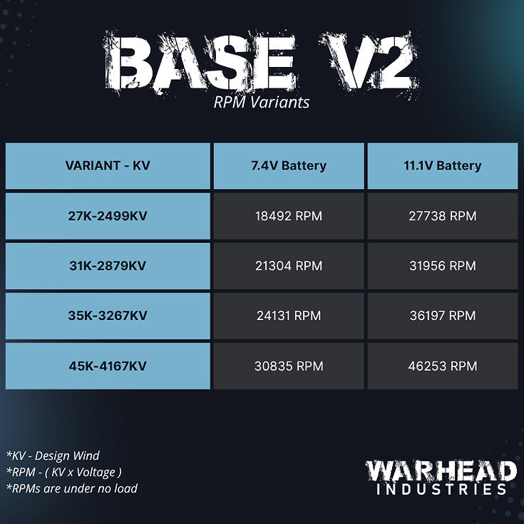 Dinamo Airsoft Warhead Industries BASE V2 37,000 RPM