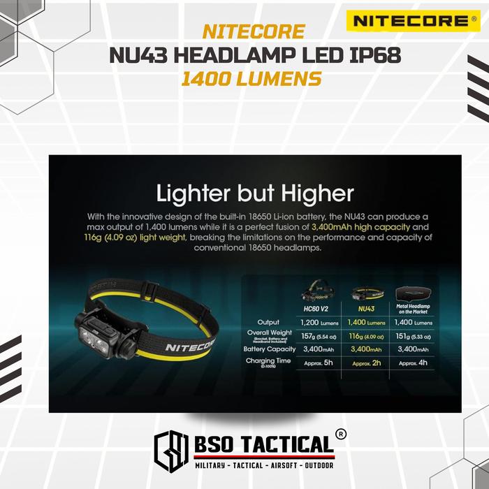 Senter Kepala Nitecore NU43 Headlamp LED Lightweight IP68 1400LM Baterai