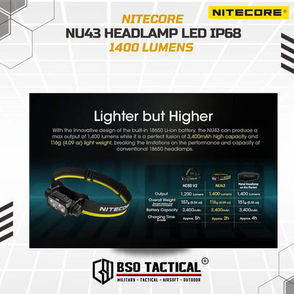 Senter Kepala Nitecore NU43 Headlamp LED Lightweight IP68 1400LM Baterai